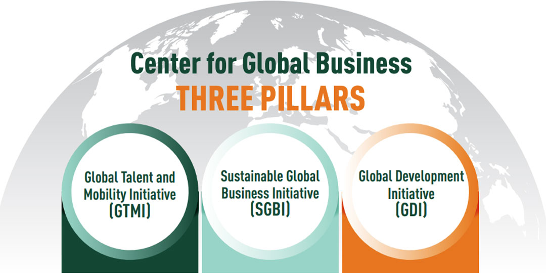 image showing the 3 pillars of center for global business