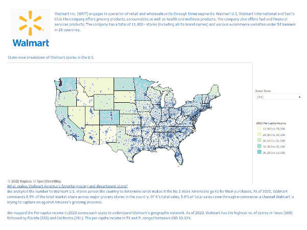 image of Tableau Dashboard - Financial Analysis of Walmart Inc.